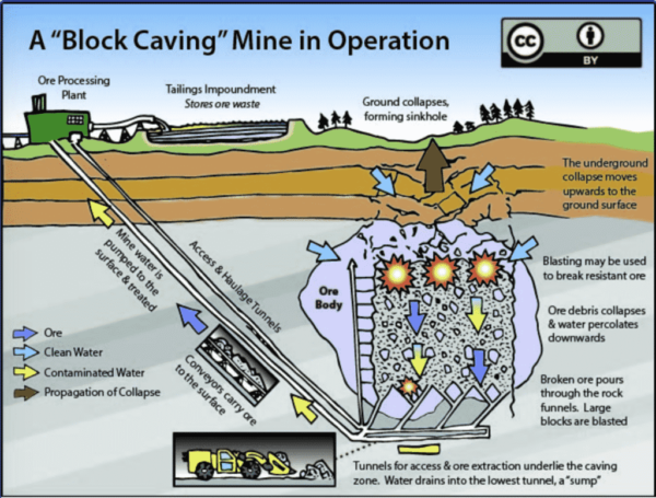 Primary Underground Mining Methods In Australia