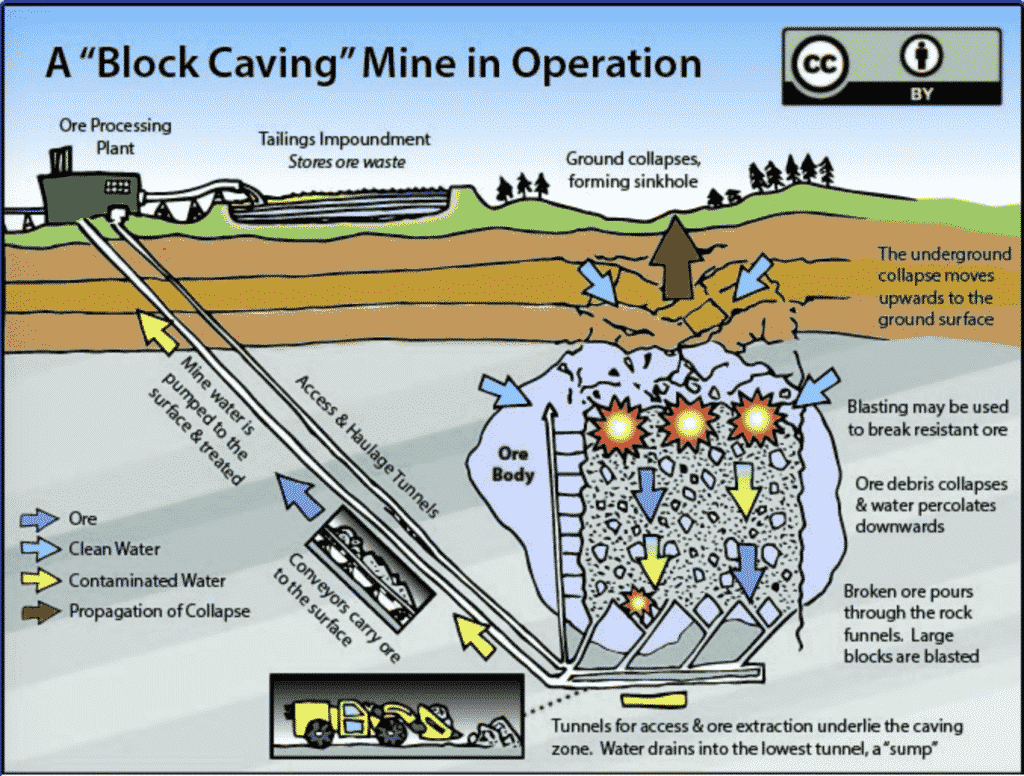 Primary Underground Mining Methods In Australia