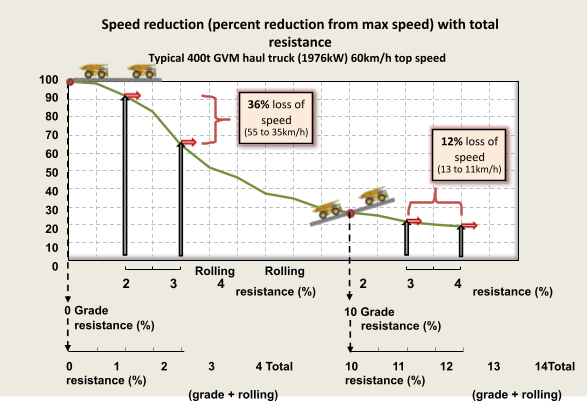 speed-reduction